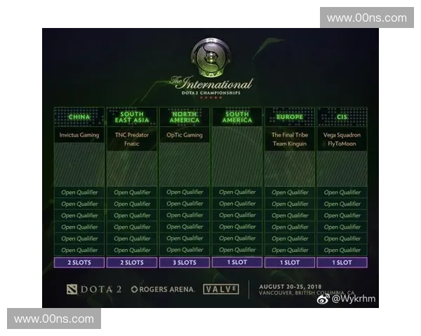 TI8赛事精彩回顾与赛程安排解析，带你走进Dota 2世界巅峰对决